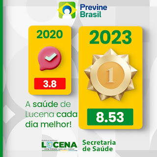 Saúde de Lucena eleva nota do Programa Previne Brasil do Governo Federal, Prefeito Leo Bandeira comemora resultado